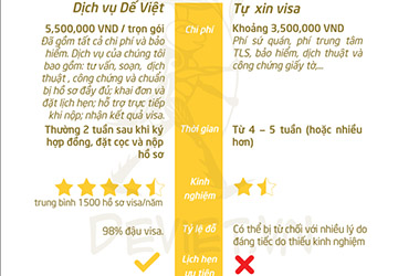 Làm visa đi Pháp hết bao nhiêu tiền ?